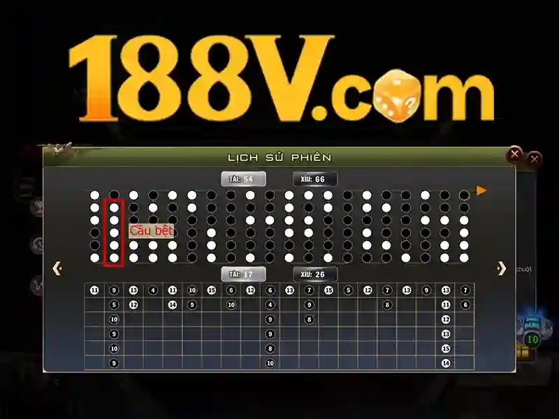 Tương lai và ý nghĩa của 188v cho nhân loại